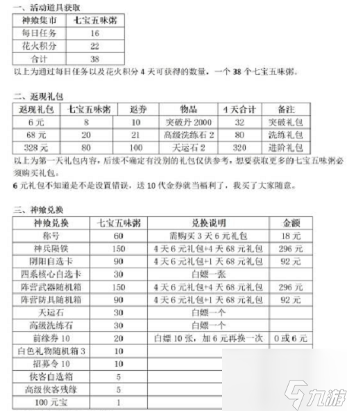 武林闲侠神飨盛典活动攻略