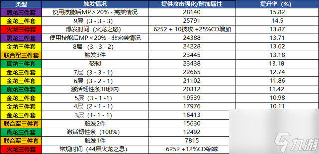 裝備融合在哪里（dnf裝備融合的方法是什么）「必看」