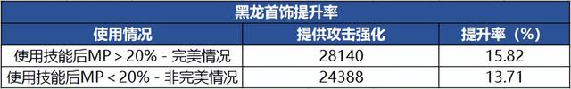 裝備融合在哪里（dnf裝備融合的方法是什么）「必看」