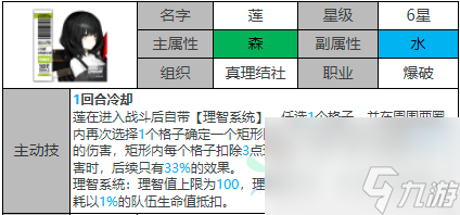 白夜極光蓮怎么樣 蓮屬性信息介紹