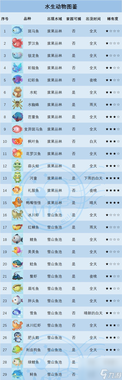 许愿龟钓鱼时间及地点攻略 摩尔庄园手游许愿龟在哪