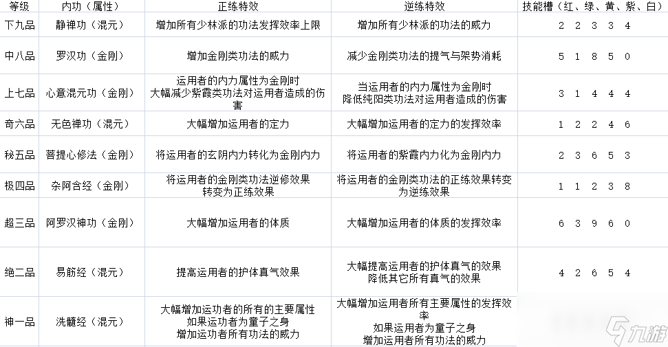 《太吾繪卷》全門派技能一覽