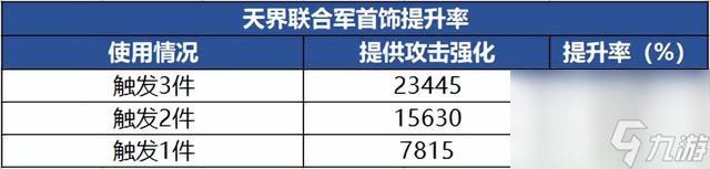 裝備融合在哪里（dnf裝備融合的方法是什么）「必看」