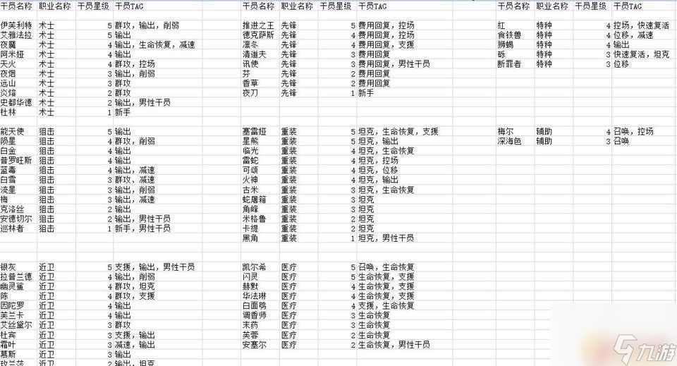 明日方舟索引 如何获得《明日方舟》TAG索引图