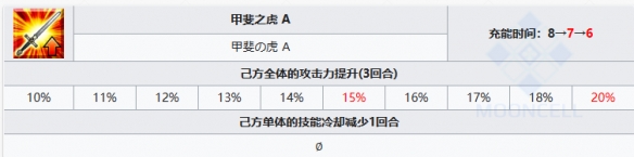 《FGO》武田信玄從者圖鑒 武田晴信技能屬性寶具一覽