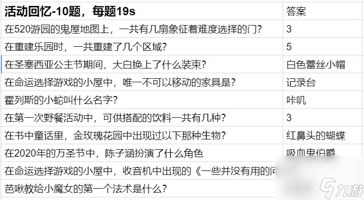 时空中的绘旅人命运选择游戏攻略