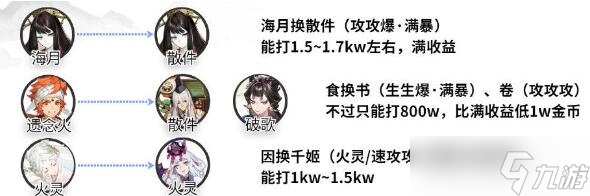 阴阳师狭间幻境高配阵容怎么搭配 阴阳师狭间幻境高配阵容搭配攻略