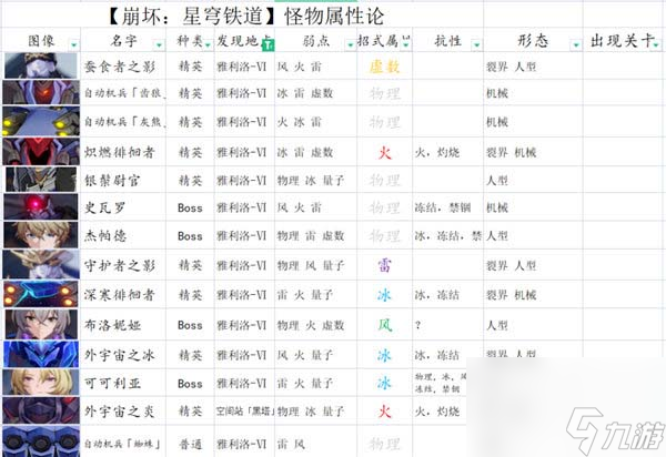 崩坏星穹铁道平民主线阵容怎么组合最好 平民主线阵容搭配攻略