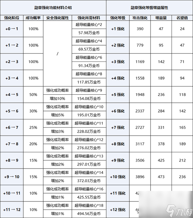 dnf强化12最稳的技巧是什么（dnf强化12怎样更容易）「已采纳」