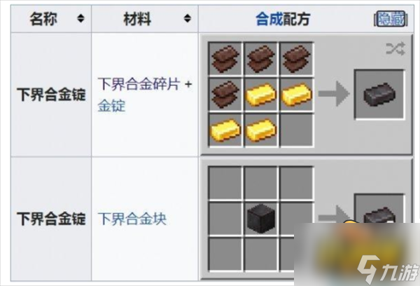 下界合金獲取攻略 我的世界下界合金怎么獲得