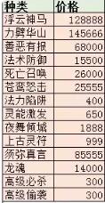 梦幻西游千亿兽决领取条件介绍
