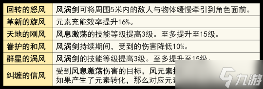 旅行者的「风属性」全面解析攻略讲解分享