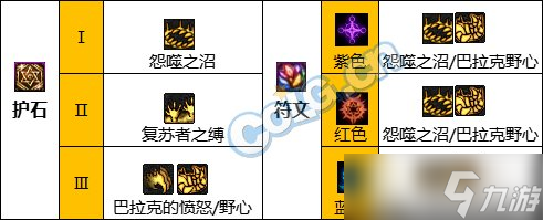 《DNF》神界版本黑夜术士职业技能加点分享