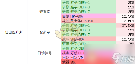 《多娜多娜一起来干坏事吧》全地图全道具获取指南