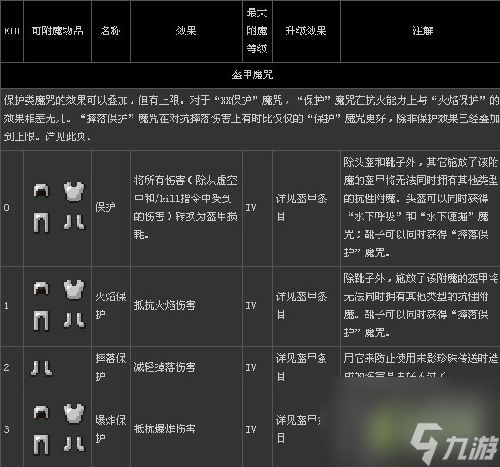 我的世界附魔有什么用？我的世界附魔作用和效果详解