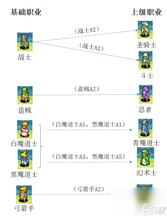 最终幻想3如何转职 最强转职指南