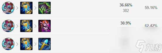 英雄聯(lián)盟烏鴉帶什么天賦比較好 諾克薩斯統(tǒng)領(lǐng)斯維因玩法攻略