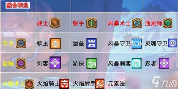 元气骑士前传职业怎么融合