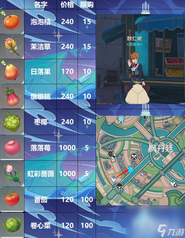 《原神》枫丹NPC商人位置及售卖物品一览