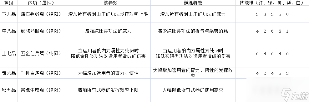 《太吾绘卷》全门派技能一览