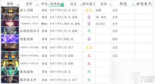 崩坏星穹铁道平民主线阵容怎么组合最好 平民主线阵容搭配攻略