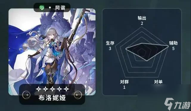 崩坏星穹铁道常驻五星有哪些地方 常驻五星角色介绍