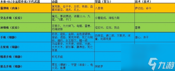 《赛博朋克2077》枪械流武器搭配推荐