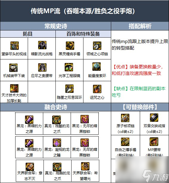 DNF男大枪110版本装备怎么组合最好 男大枪110级毕业装备这样搭配值得推荐