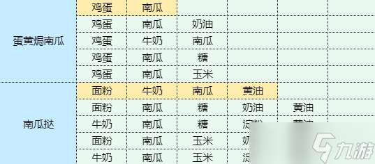 魔卡少女樱回忆钥匙蛋黄焗南瓜食谱配方