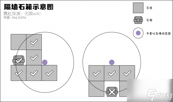 霓虹深淵無限手雷炸墻怎么玩 霓虹深淵無限手雷炸墻教學(xué)