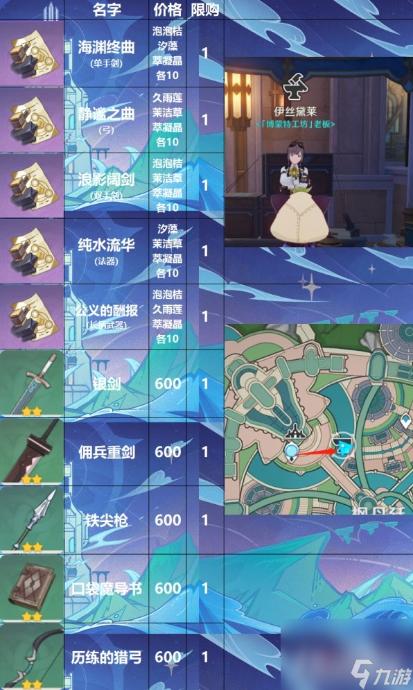 《原神》枫丹NPC商人位置及售卖物品一览