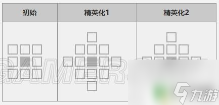 明日方舟最强五星 明日方舟5星干员推荐阵容