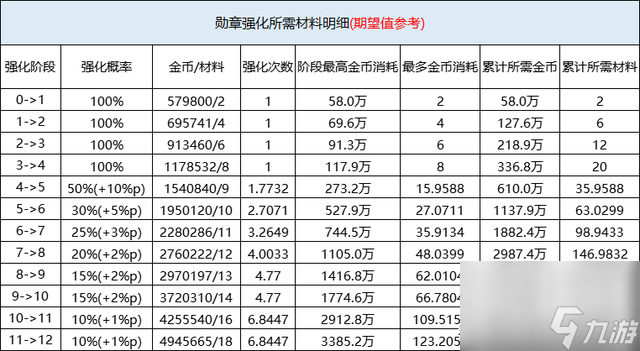 dnf强化12最稳的技巧是什么（dnf强化12怎样更容易）「已采纳」