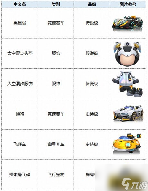 S5赛季通行证奖励 跑跑卡丁车S5赛季通行证有什么奖励
