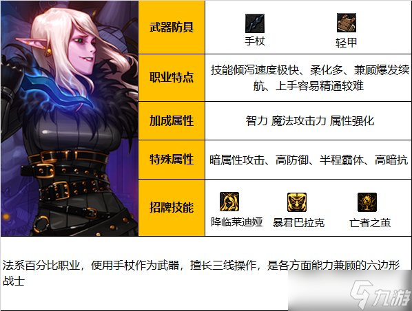《DNF》神界版本黑夜术士职业技能加点分享