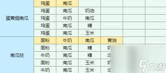 魔卡少女樱回忆钥匙蛋黄焗南瓜怎么做