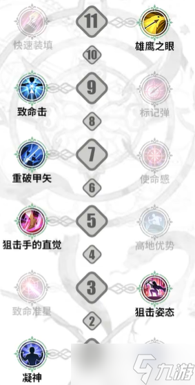 铃兰之剑伦伽勒加点攻略