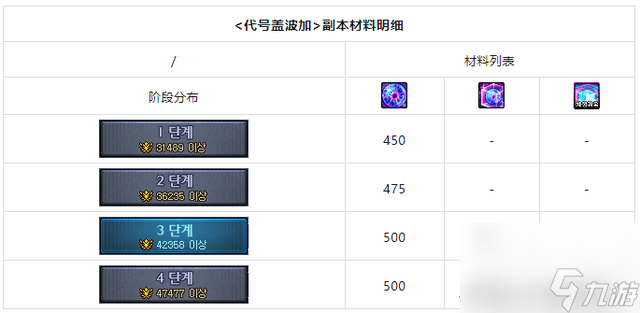 dnf强化12最稳的技巧是什么（dnf强化12怎样更容易）「已采纳」