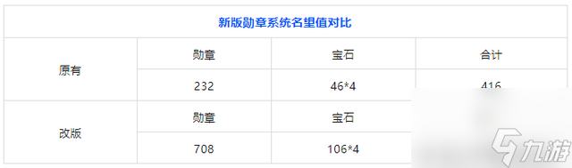 dnf强化12最稳的技巧是什么（dnf强化12怎样更容易）「已采纳」