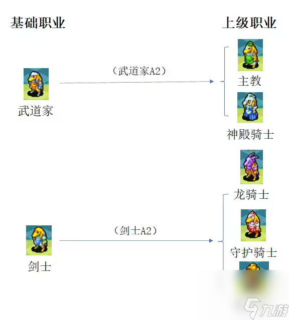 最終幻想3如何轉(zhuǎn)職 最強(qiáng)轉(zhuǎn)職指南