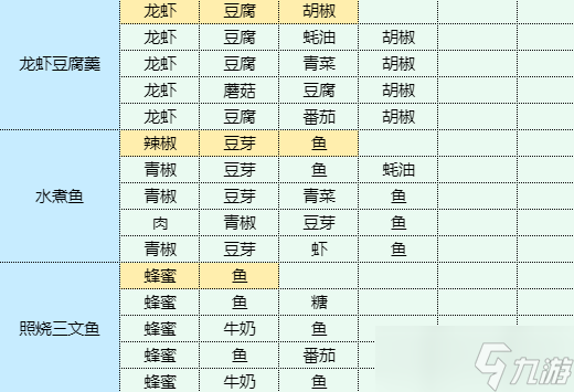 魔卡少女樱回忆钥匙蛋黄焗南瓜食谱配方