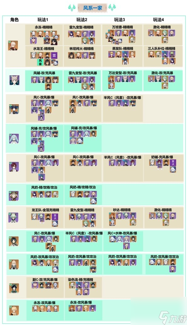 《原神》全角色配队一览 原神顶流队伍全展示