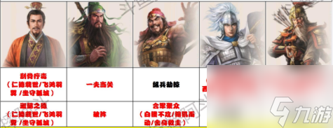 三国志战棋版蜀国桃园阵容怎么组合最好 蜀国桃园最佳搭配