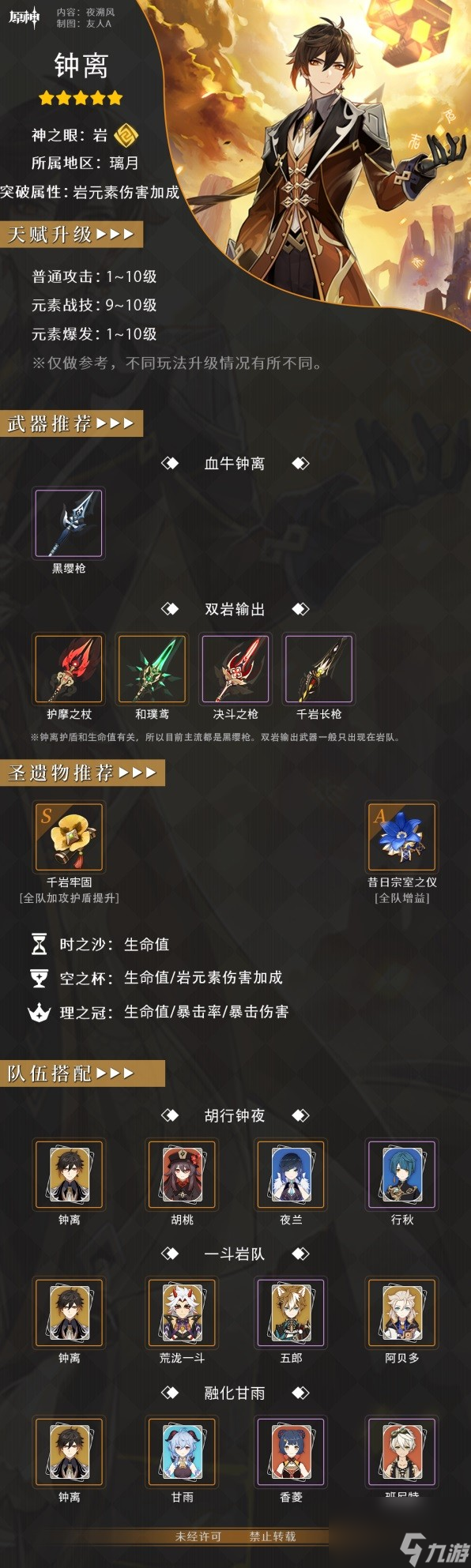《原神》副C辅助一图流养成攻略 副C辅助各属性推荐