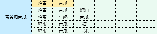 《魔卡少女樱回忆钥匙》蛋黄焗南瓜怎么做 蛋黄焗南瓜食谱配方