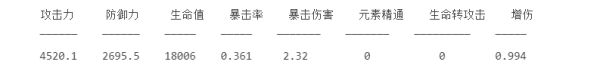原神诺娜大招是什么 《原神》2.3版阿贝多双爆和大防御词条分配技巧解析