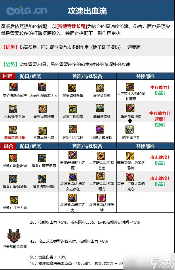 《DNF》神界版本除暗星职业技能加点分享