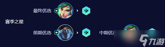 云顶之弈s10刀锋锐雯阵容怎么搭配
