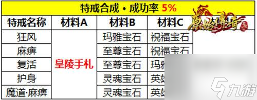 《原始傳奇》戰(zhàn)士暗度陳倉(cāng)？原始傳奇攻略分享