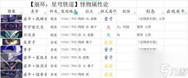 崩坏星穹铁道平民主线阵容怎么组合最好 平民主线阵容搭配攻略